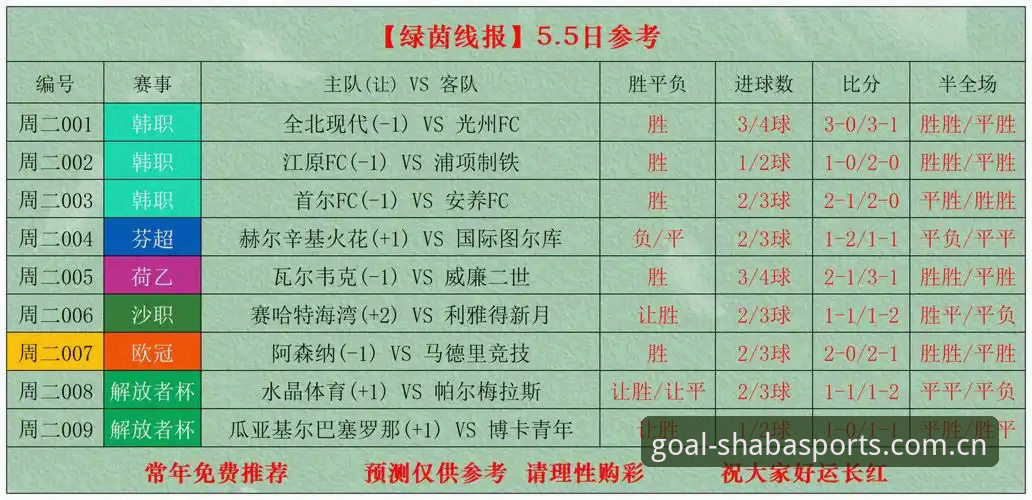沙巴体育足球投注全场2025安卓版下载 老编三年实操经验:沙巴体育足球投注全场2025安卓版下载到底好在哪里